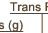 Trans Fat